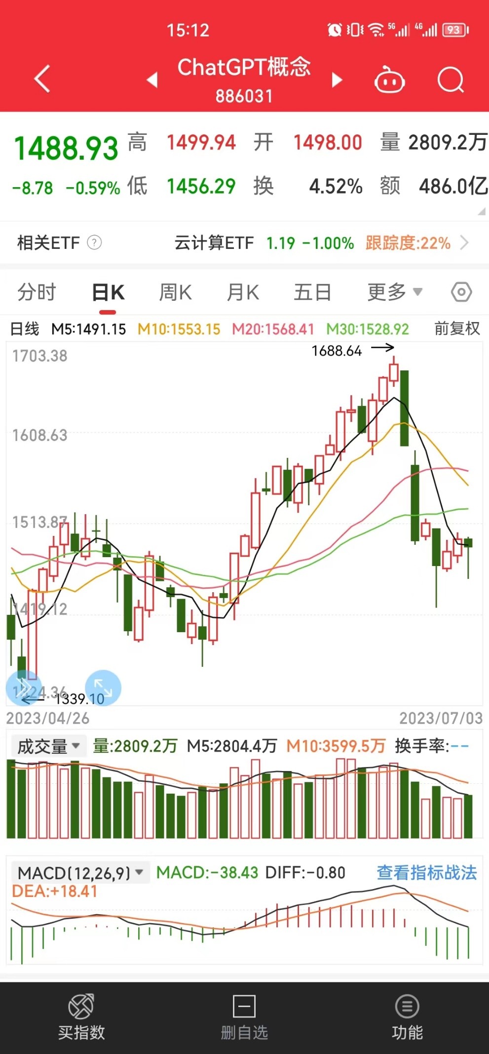 本周投资实盘推荐,10万挑战100万实盘第38天