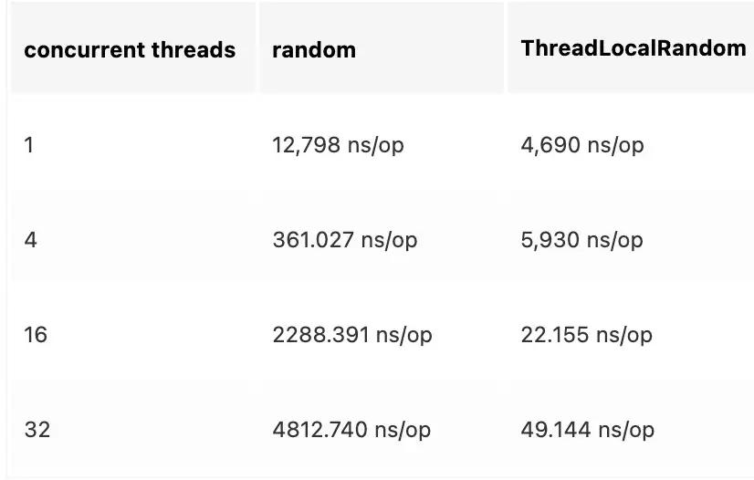 javarandom生成10到20的随机数,java中random获取随机数怎么写