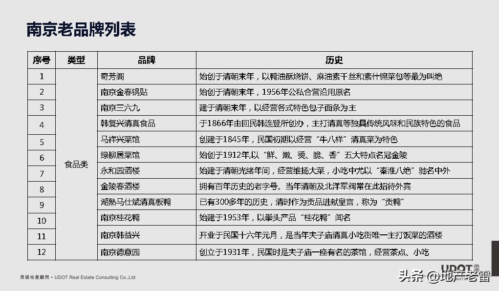 南京市莱蒙都会广场,莱蒙都会商业规划