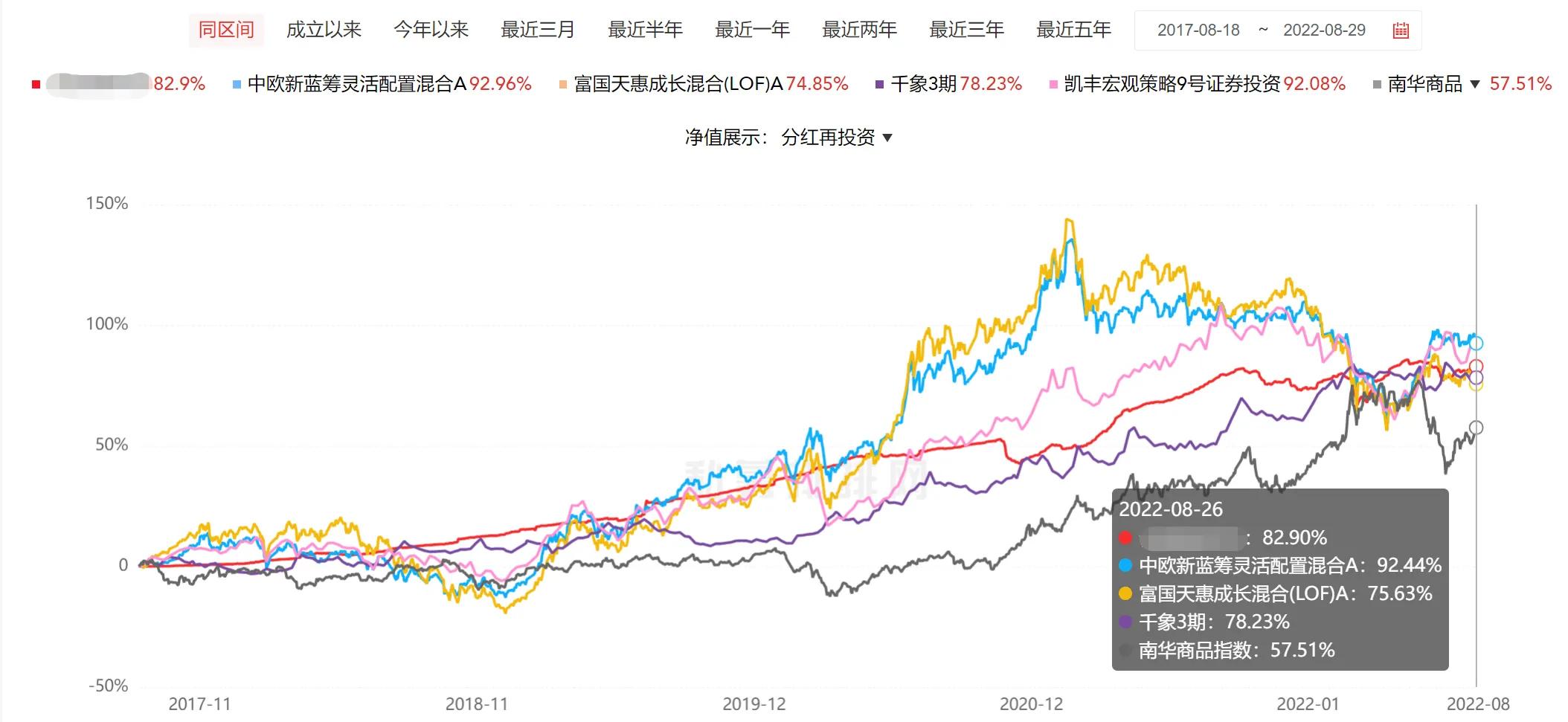 关于投资策略的外文文献,投资策略