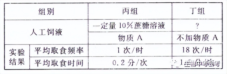 初中生物会考试卷复习视频,中考会考生物试卷