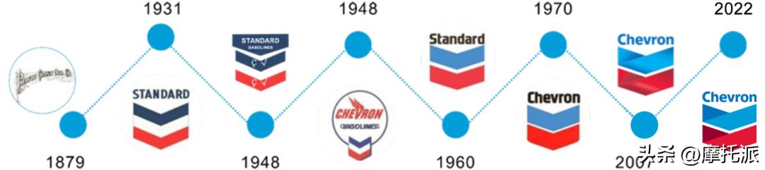 雪佛龙机油正品,最便宜的雪佛龙机油