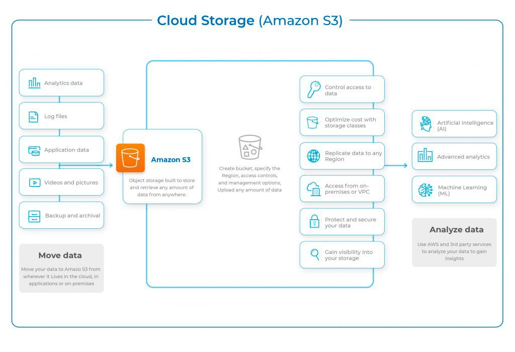 完整的web应用开发流程,小型web应用程序用什么架构