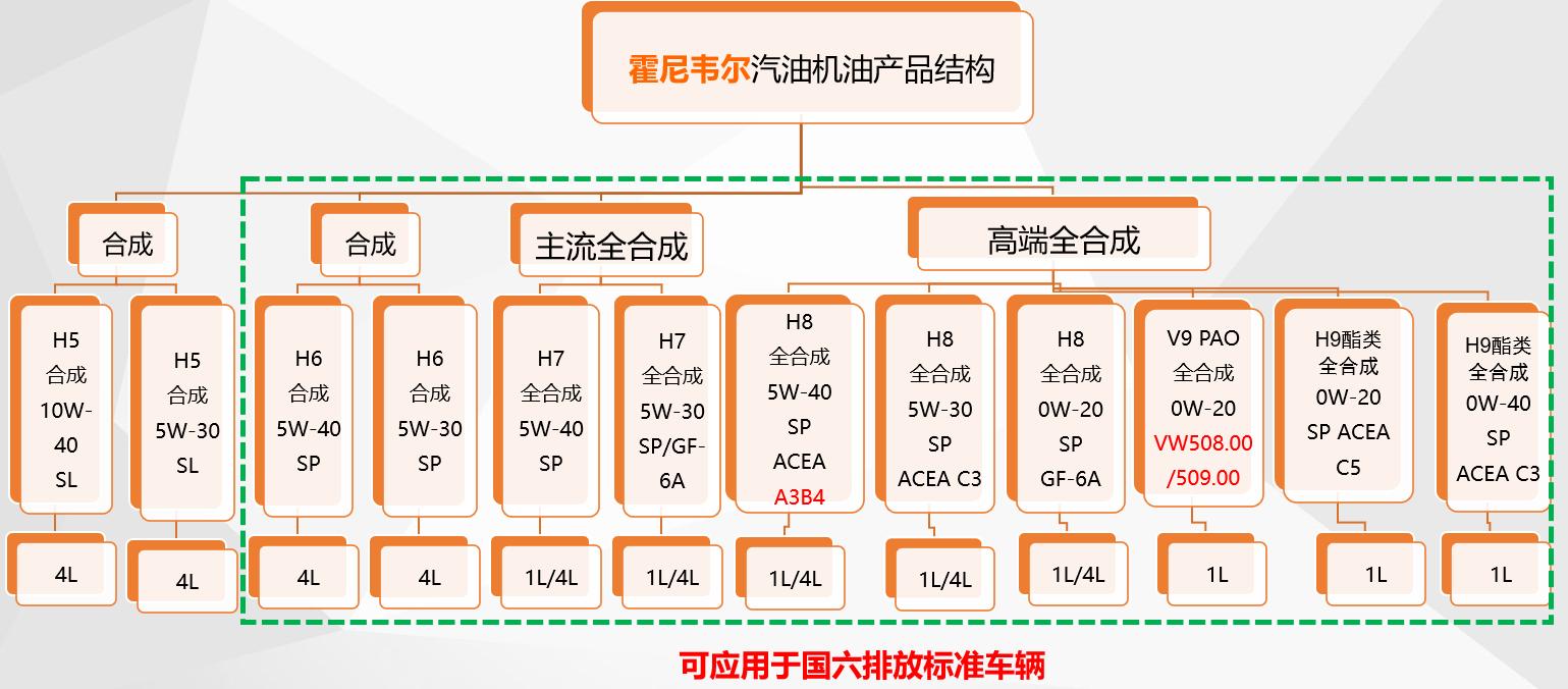 12款福克斯用霍尼韦尔机油可以吗,经典福克斯可以加霍尼韦尔机油吗