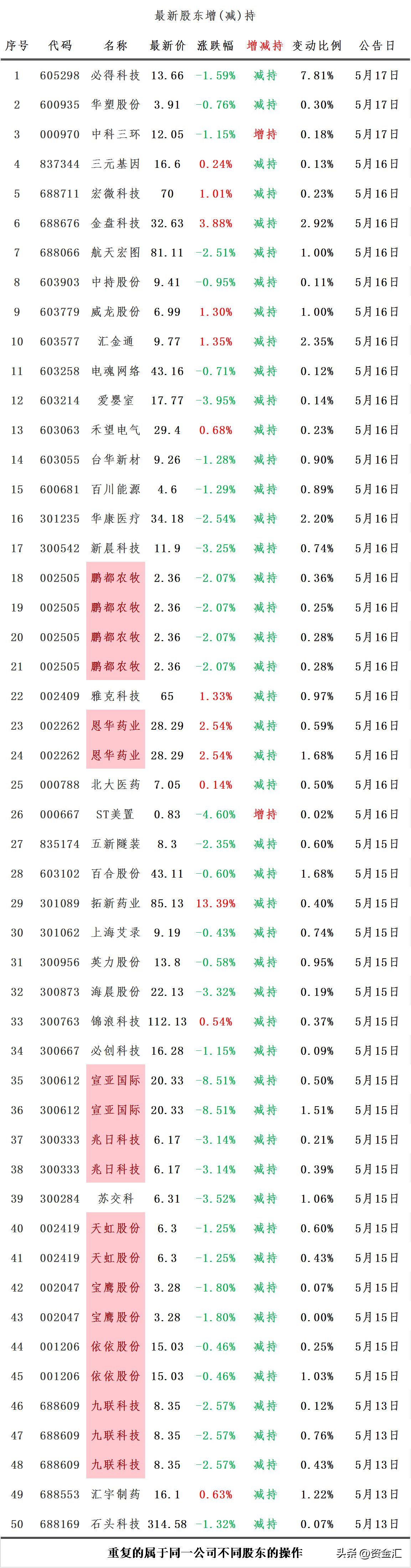 2020年3月19日股市晚间利好公告,最新利好消息今天股市
