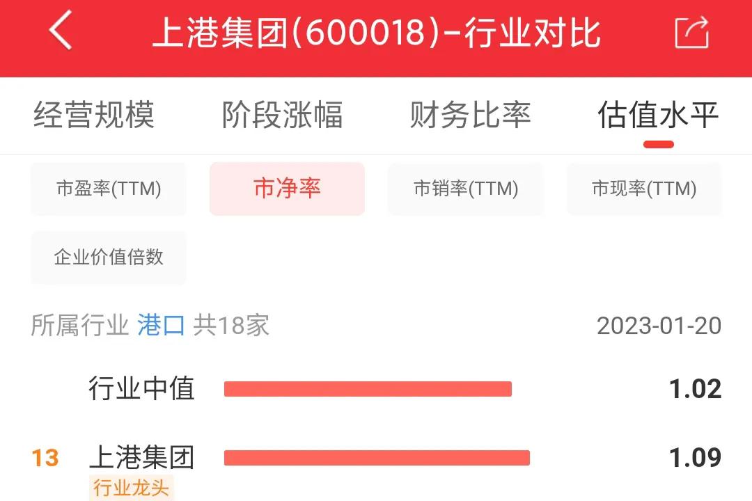 上港集团600018今日行情,600018上港集团股票价格