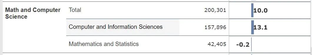 重磅！《2022美国门户开放报告》发布：中国在美留学生下降8.6％