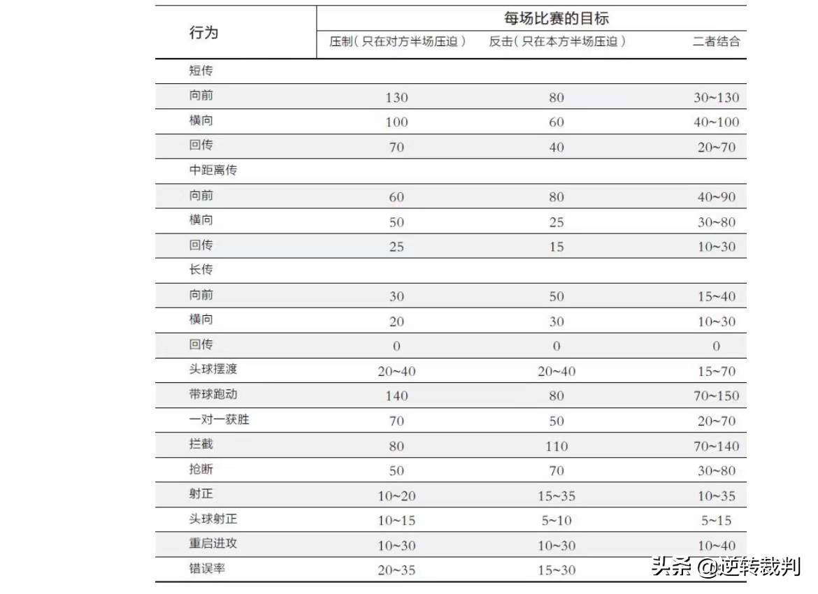 足球入门知识扫盲,足球扫盲行动