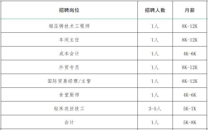 速来！！100+家企业1000+人才需求！罗庄区大批人才岗位来袭！
