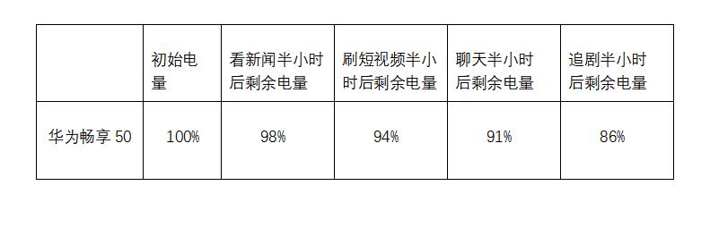 华为nova9se和畅享50plus哪个好,华为nova9se与优畅享50plus