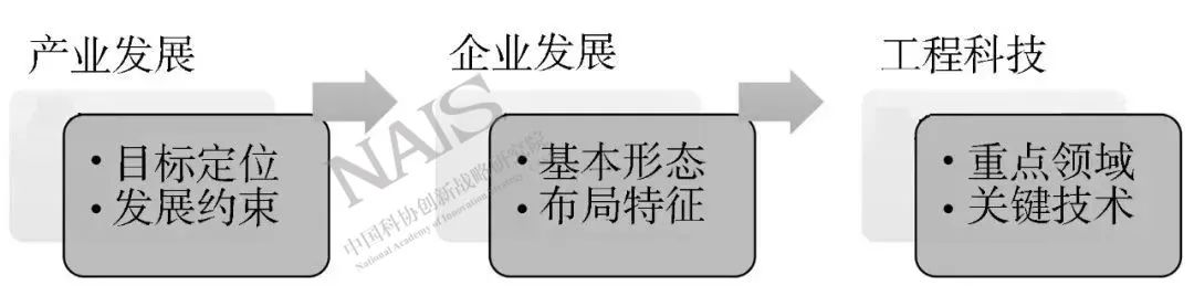 重点领域节能技术与新能源,面向未来科技发展