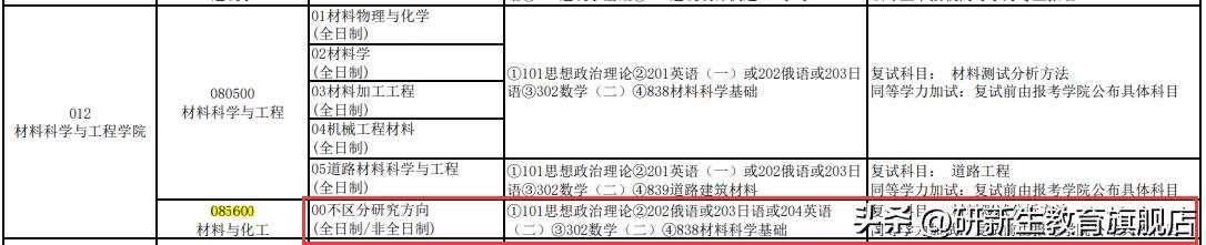 考研择校指南｜长安大学材料与化工专硕考情分析