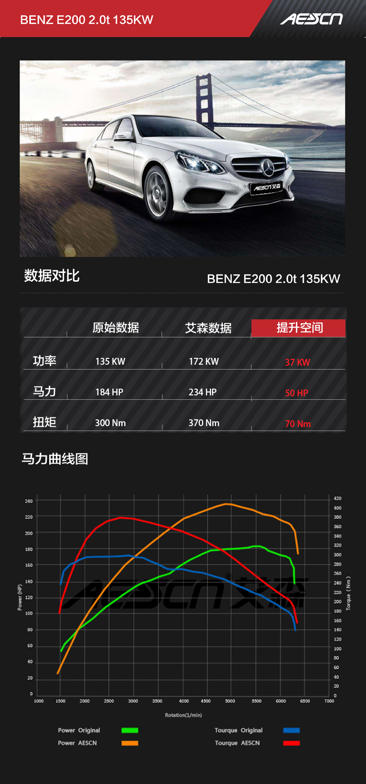 17款奔驰e200coupe刷动力,奔驰e200lecu