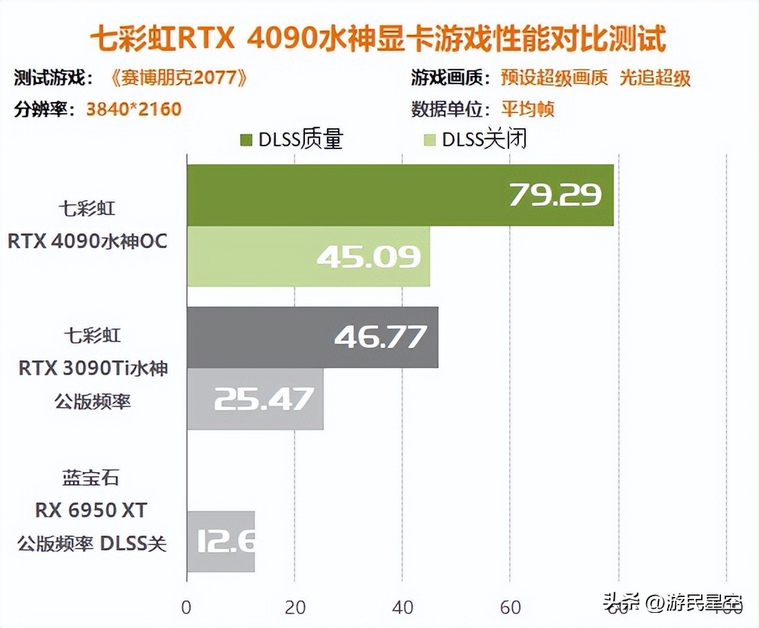 涓冨僵铏箁tx3060鏄惧崱鎬ц兘,涓冨僵铏箁tx3060鏄惧崱鎬ц兘瀵规瘮