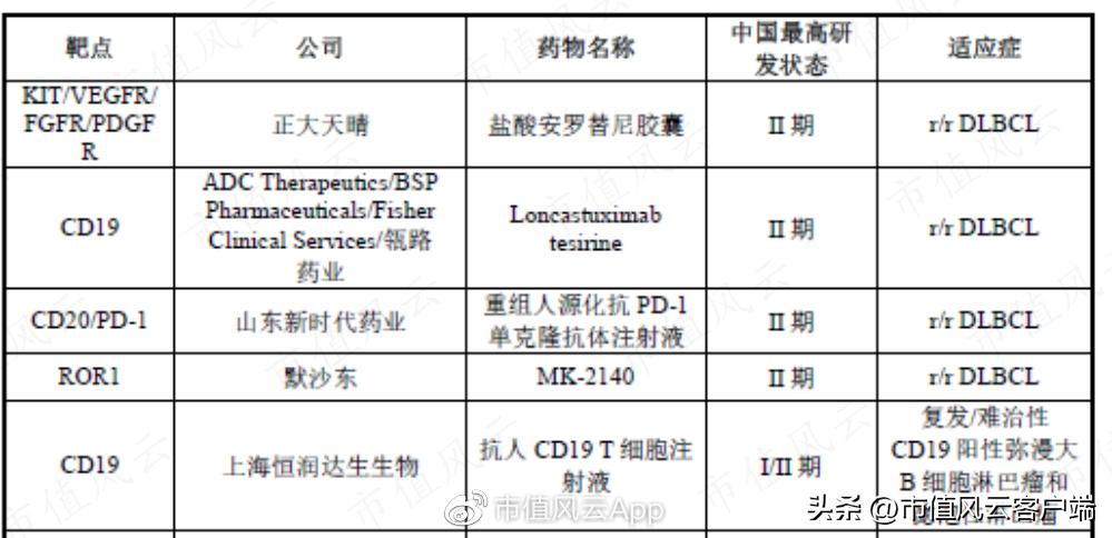 注册制打假!抗肿瘤创新药必贝特:核心技术花钱买,摇身一变成自研