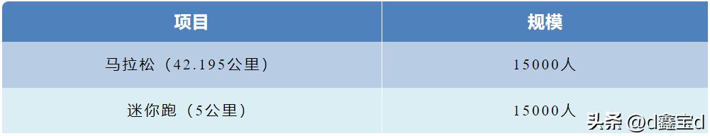 重庆7月15号有什么活动,重庆将要举行什么活动