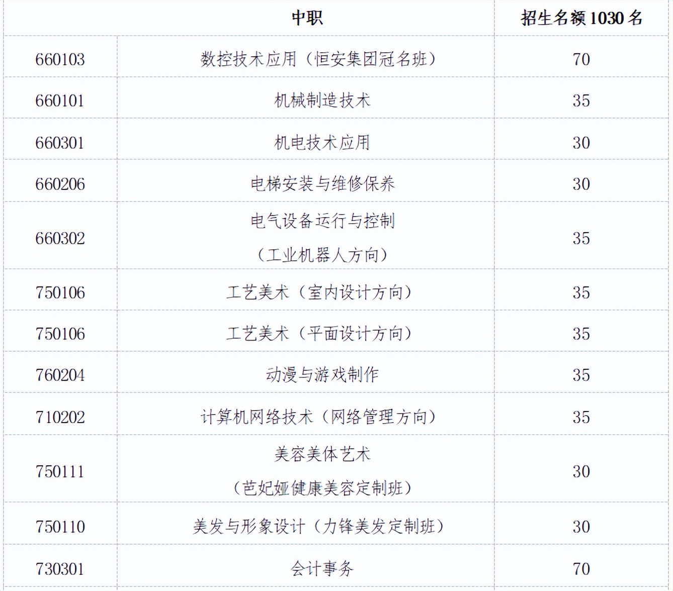 晋江2024公办学校招生要求,晋江高中招生机制