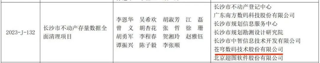 苍穹数码多个联建及自主完成项目获2023地理信息产业优秀工程奖！