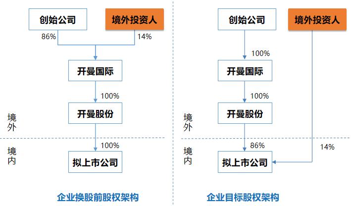 以股换股并购案例,以股换股交什么税