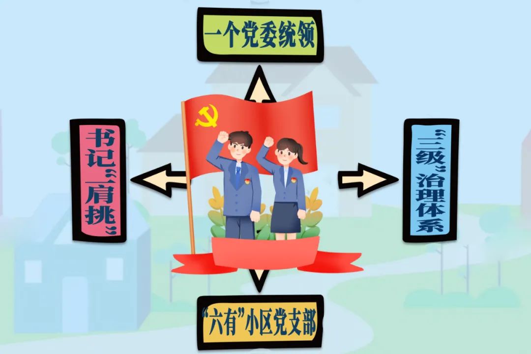 尖草坪区全力推进安置房建设,尖草坪区营村