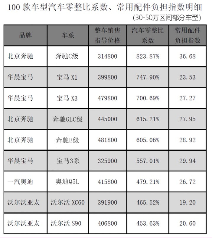 撞坏一个前灯多少钱,撞坏一个车灯赔多少钱