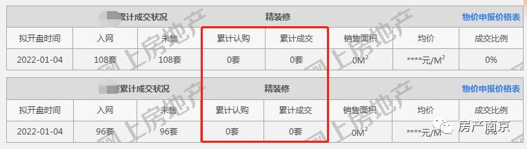 惨！1月9盘0成交、超8成滞销！有项目开盘1年半卖了1套
