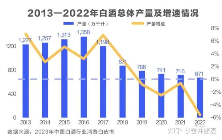 白酒行业2024年趋势,2024年白酒行业前瞻