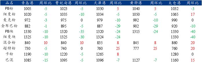 疫情扰动钢铁市场,铜市未来铜价有望摆脱弱势