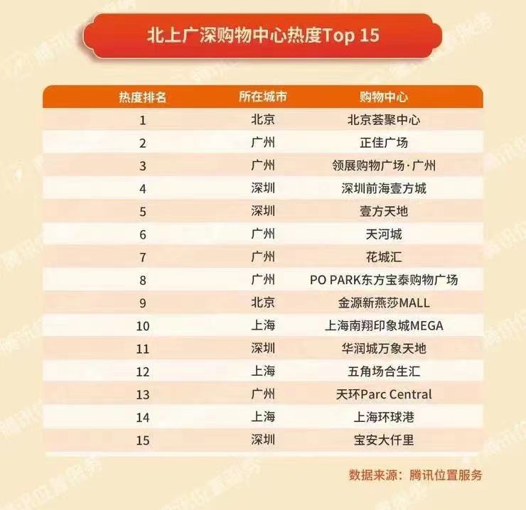 宝安新开5大购物中心,宝安购物中心排名