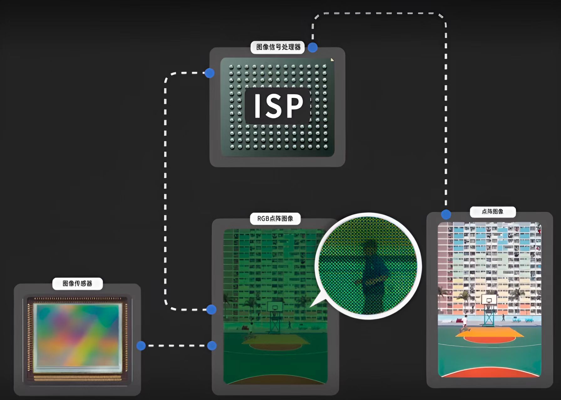 数码相机光学变焦与数码变焦,光学变焦与数码变焦哪个成像更好