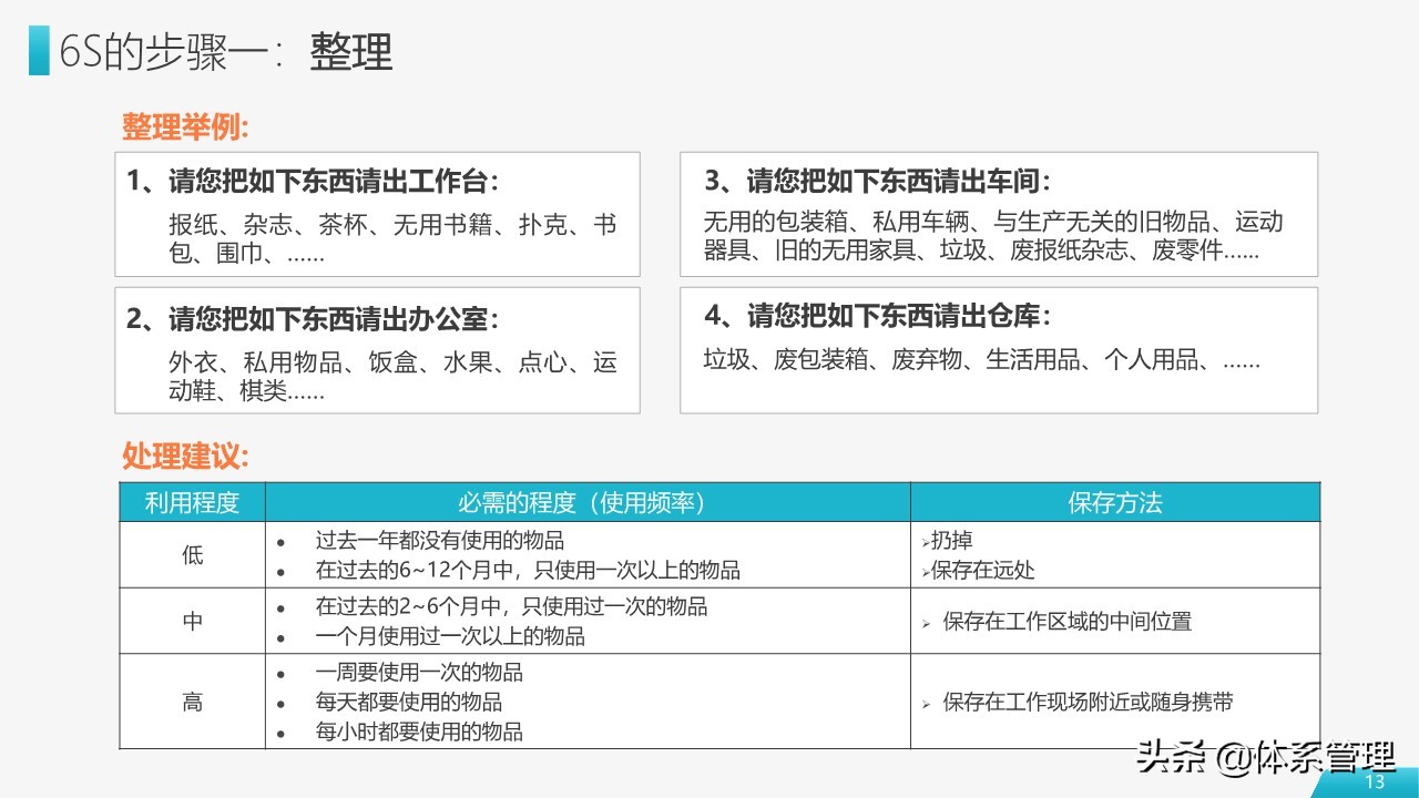 车间员工6s管理培训ppt模板,工厂6s管理培训ppt下载