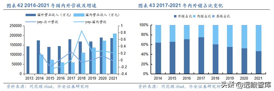 纽威股份高端阀门市场,纽威股份收购德国阀门