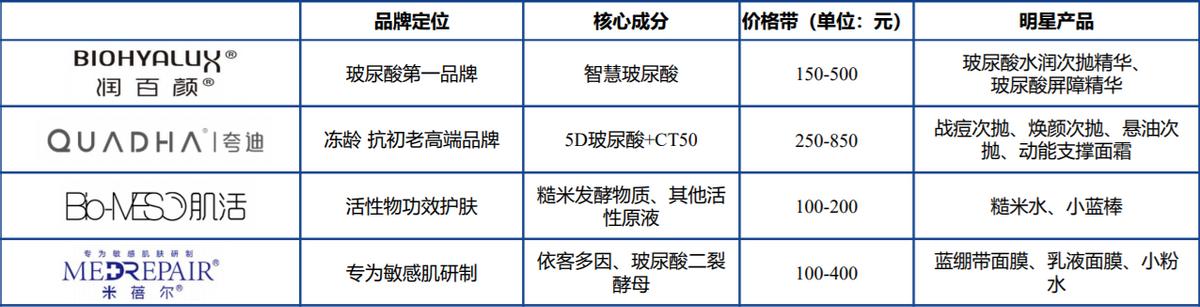 医美的龙头企业有哪些,医美上市龙头股票一览表最新