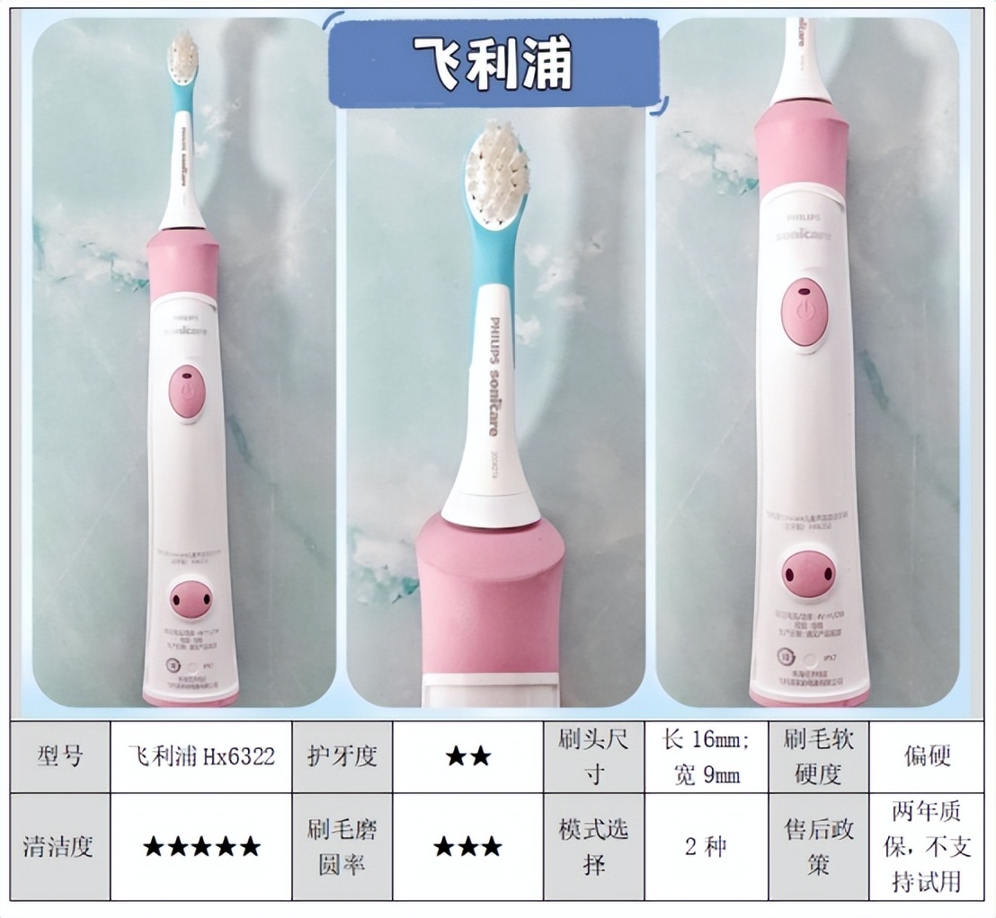 儿童牙刷测评红黑榜电动,dimmi胶囊电动牙刷避雷