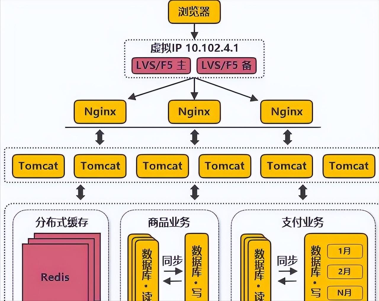 12306网站架构谁设计的,12306系统开发了多长时间