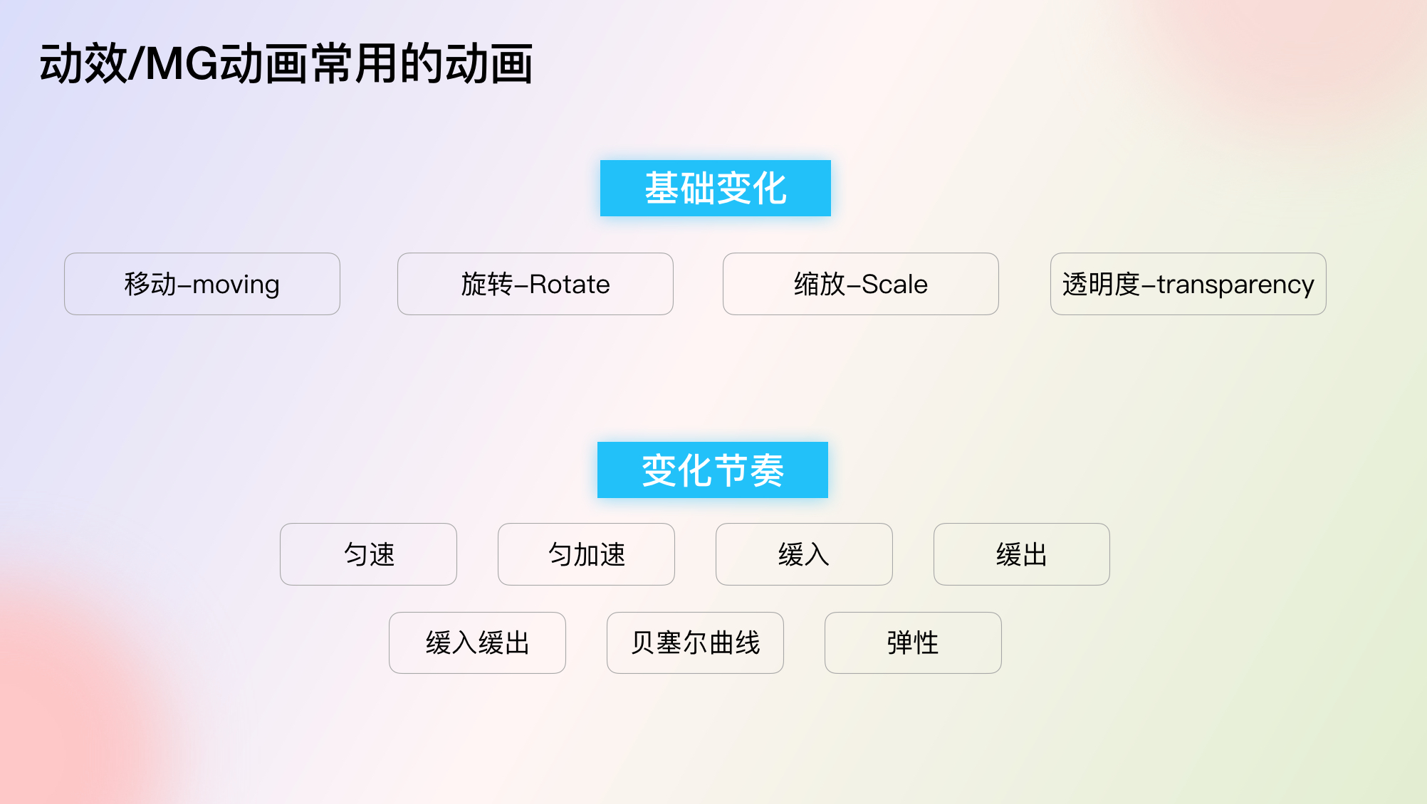 ae中继器动画制作教程,ae做宣传建筑动画视频