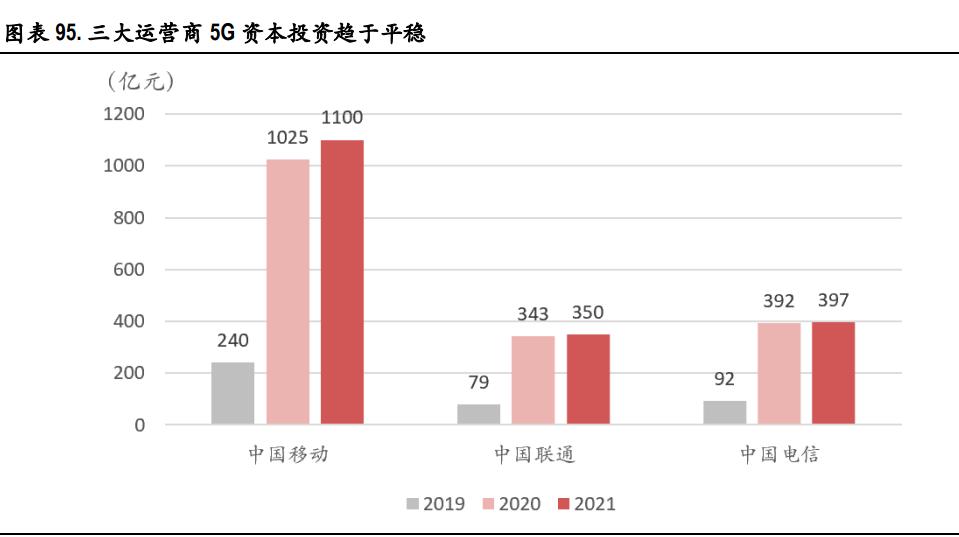 中国移动2023年一季报,移远通信2022年一季报