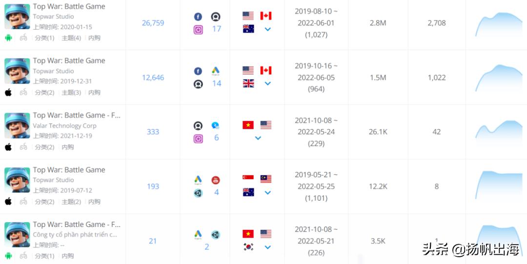 传说氪金百万的玩家有5位数江娱互动的口袋“奇”在哪里？