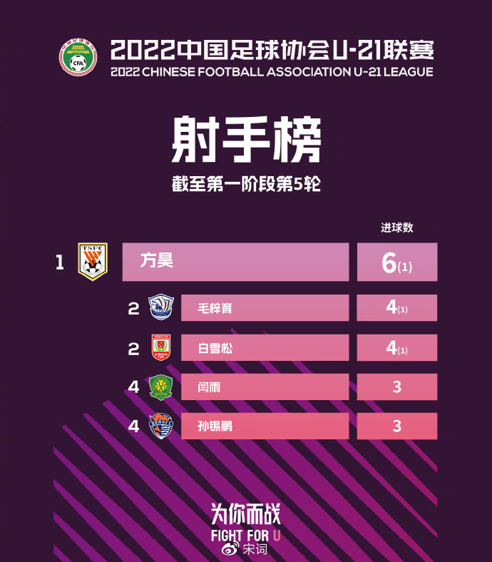 u21联赛参赛球队2023,u21联赛足球