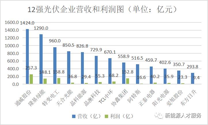隆基中环通威光伏市场份额,隆基股份通威股份分析