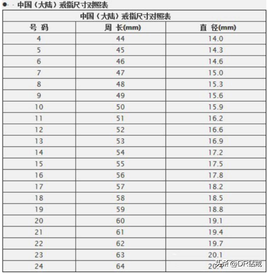 香港戒指圈口尺寸对照表,戒指圈口尺寸对照表英文