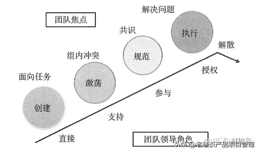 10人产品团队管理实践及感悟,产品管理团队的10条铁律