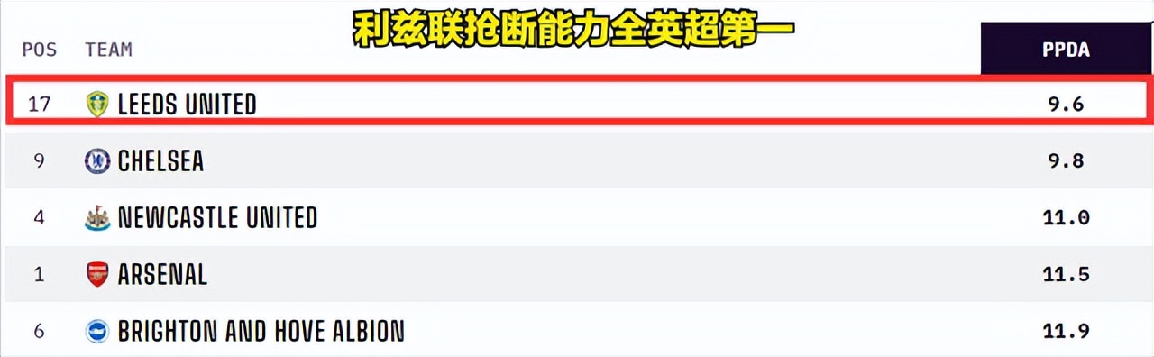 英超：利兹联vs曼联！准备好的红魔，吹响反击号角