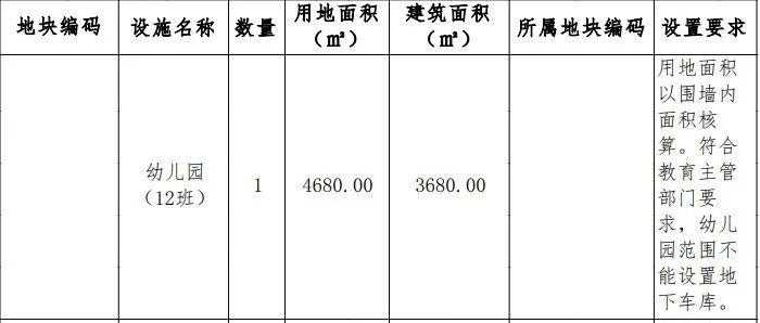 本轮土拍城投,地方城投托底拍地到底还能撑多久