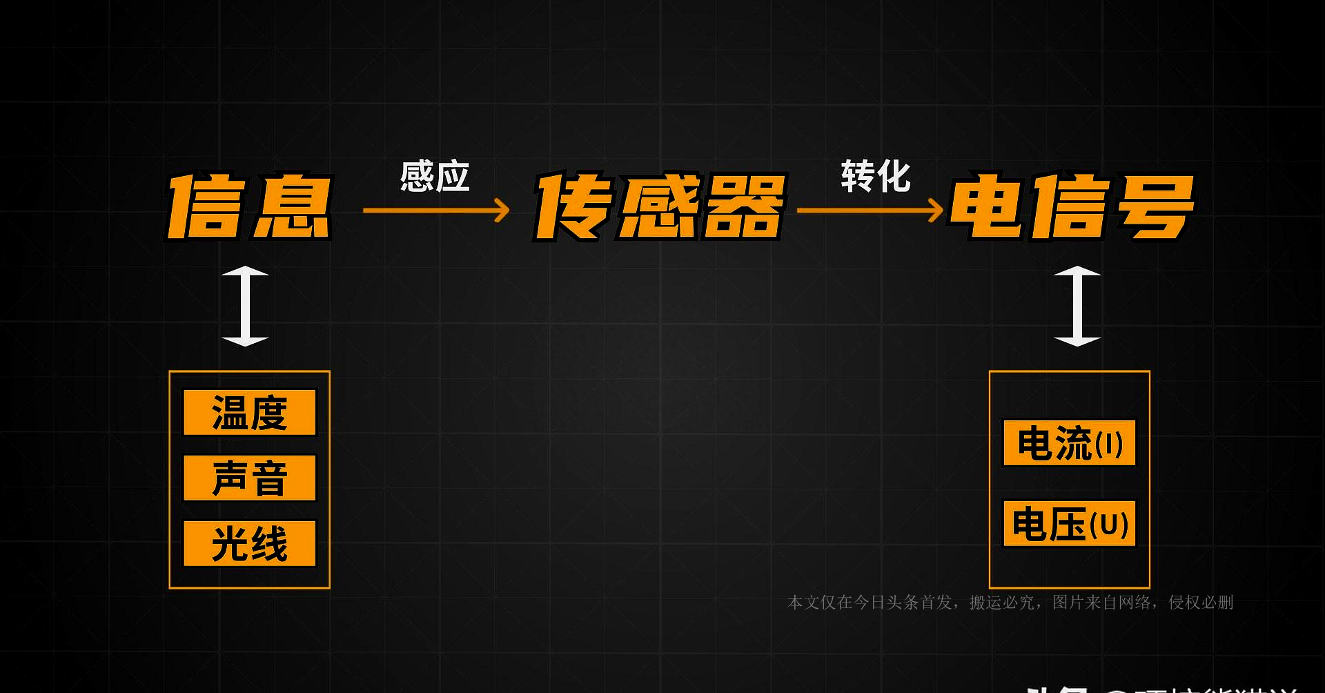 传感器技术的应用及未来发展趋势,传感器技术大爆发