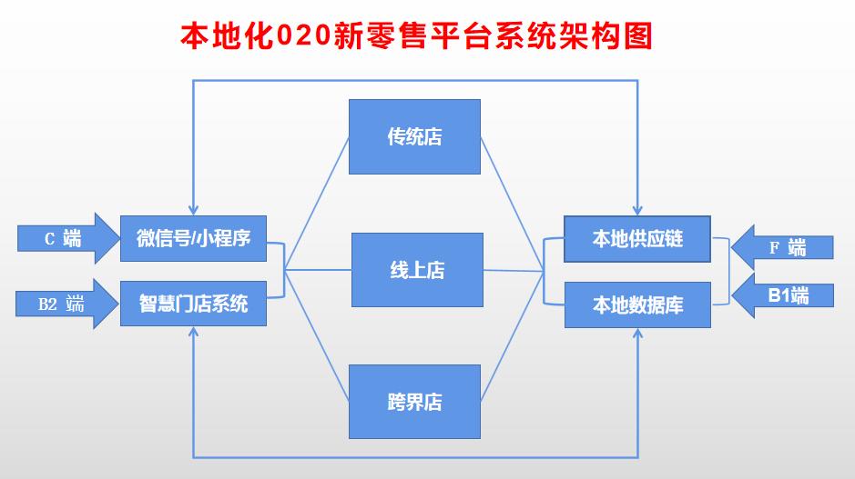 实操干货：中高档光瓶酒市场运作七大策略