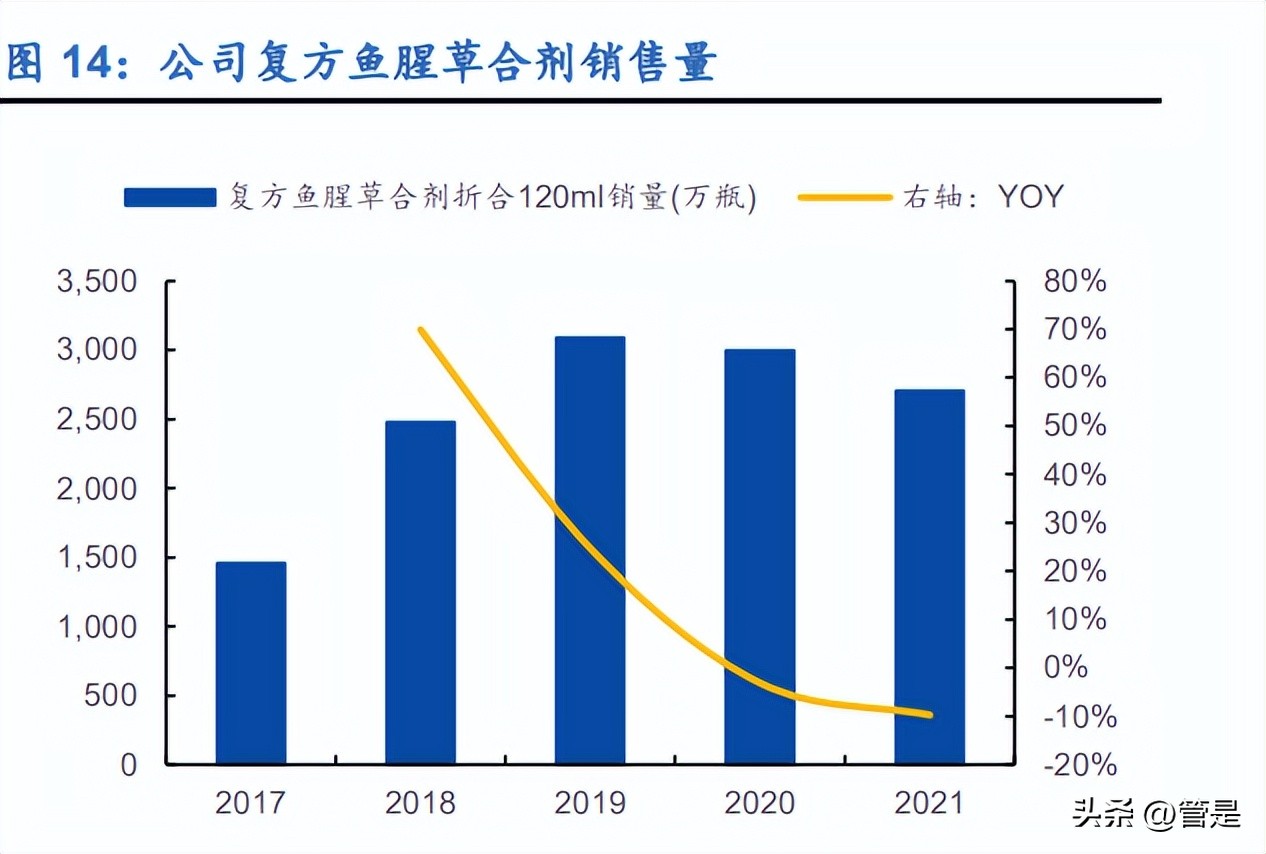 康恩贝深度技术分析,康恩贝新药研发