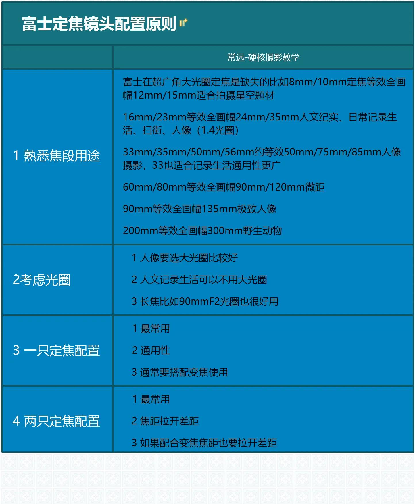 富士gfx100s只配一个镜头如何选,富士相机有哪些好的镜头