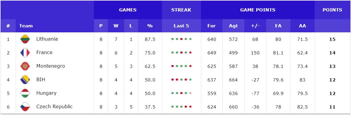 德国男篮世预赛赛程表,德国对荷兰队