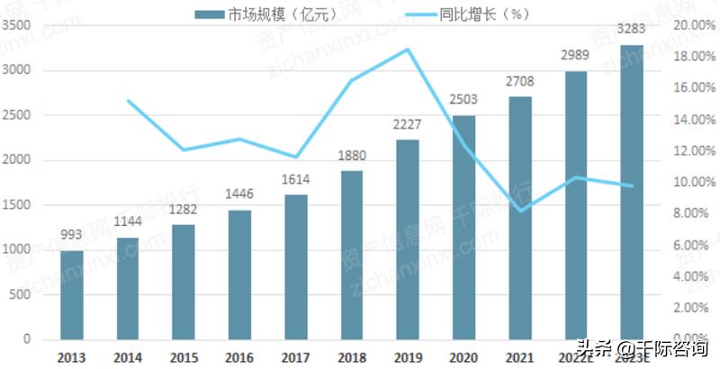 保健品国内外研究现状,2024年保健品行业结构图表